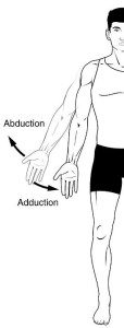 adduction