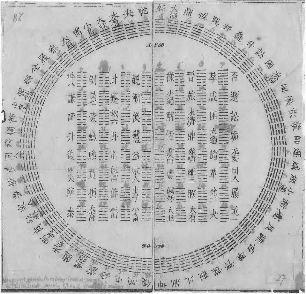 Page inside book of Yijing (I Ching), the book of changes, and precursor of the Yin Yang philosophy and symbol