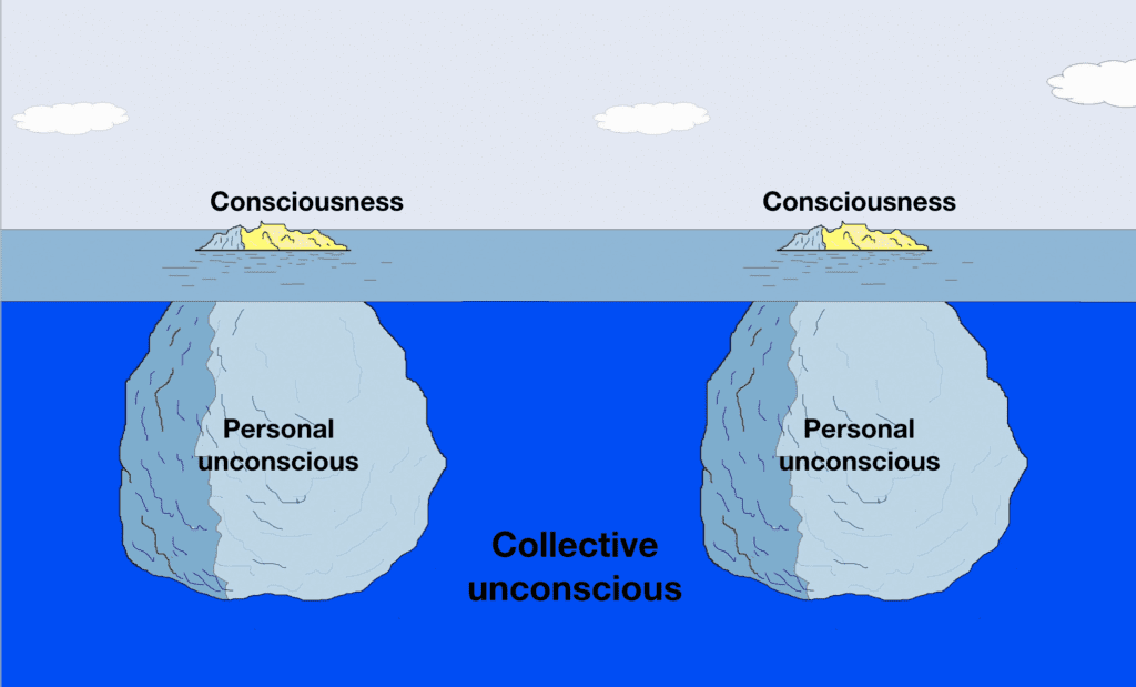 Analogy of the collective unconscious depicted as a huge iceberg floating in the ocean of the collective unconscious. The iceberg is the personal consciousness, and its tiny tip, which is the only exposed part, is the consciousness. 