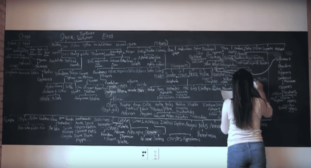 photo of myself writing the whole greek god genealogy on a blackboard; in it I find the name 'Lucifer'