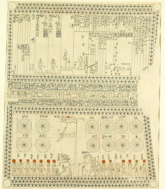 Ancient Egyptian diagram of celestial bodies and their connection to deities. On Papyrus