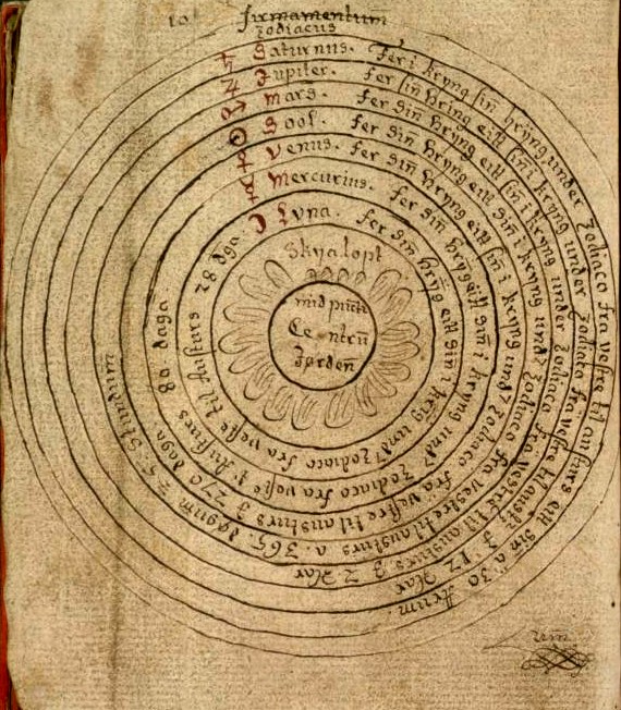 Ancient map of the earth at center while the moon, sun, mercury, venus, mars, jupiter and saturn orbits it. These are the classical planets that the 7 days in a week are based on. 