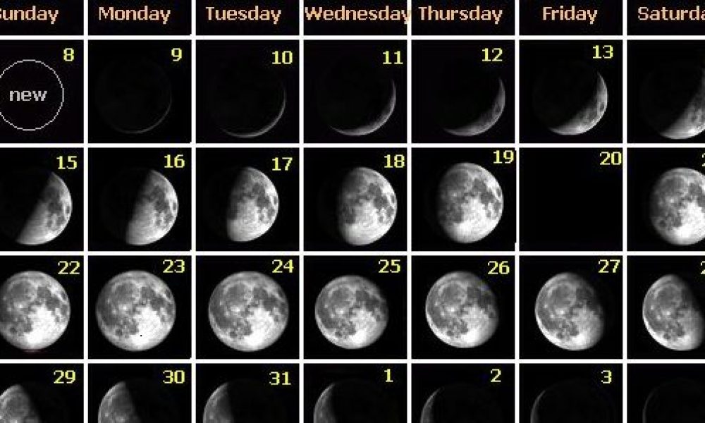 Moon_phase_calendar_May2005